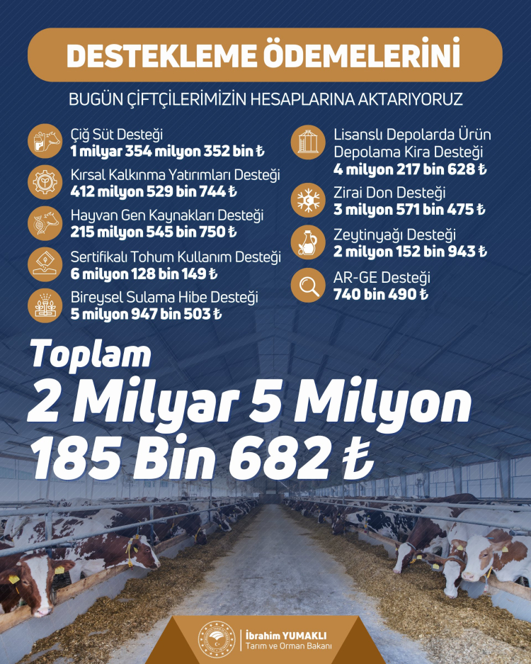 Tarımsal Destek Ödemesi: 2 Milyar TL Hesaplara Geçti Tarımsal Destek Ödemesi: 2 Milyar TL Hesaplara Geçti